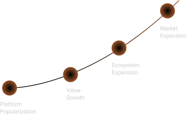 Jasmy Roadmap