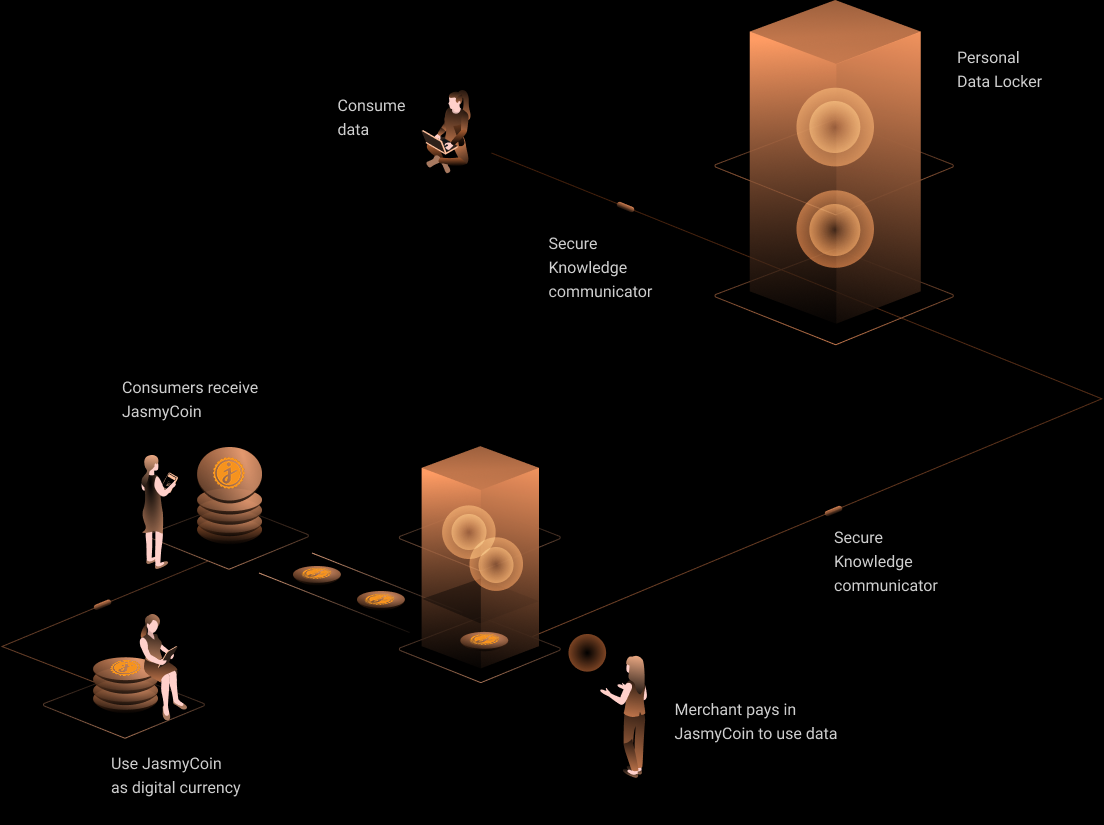 Jasmy Ecosystem